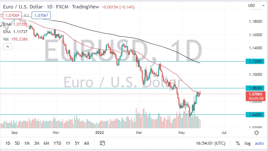 EUR/USD