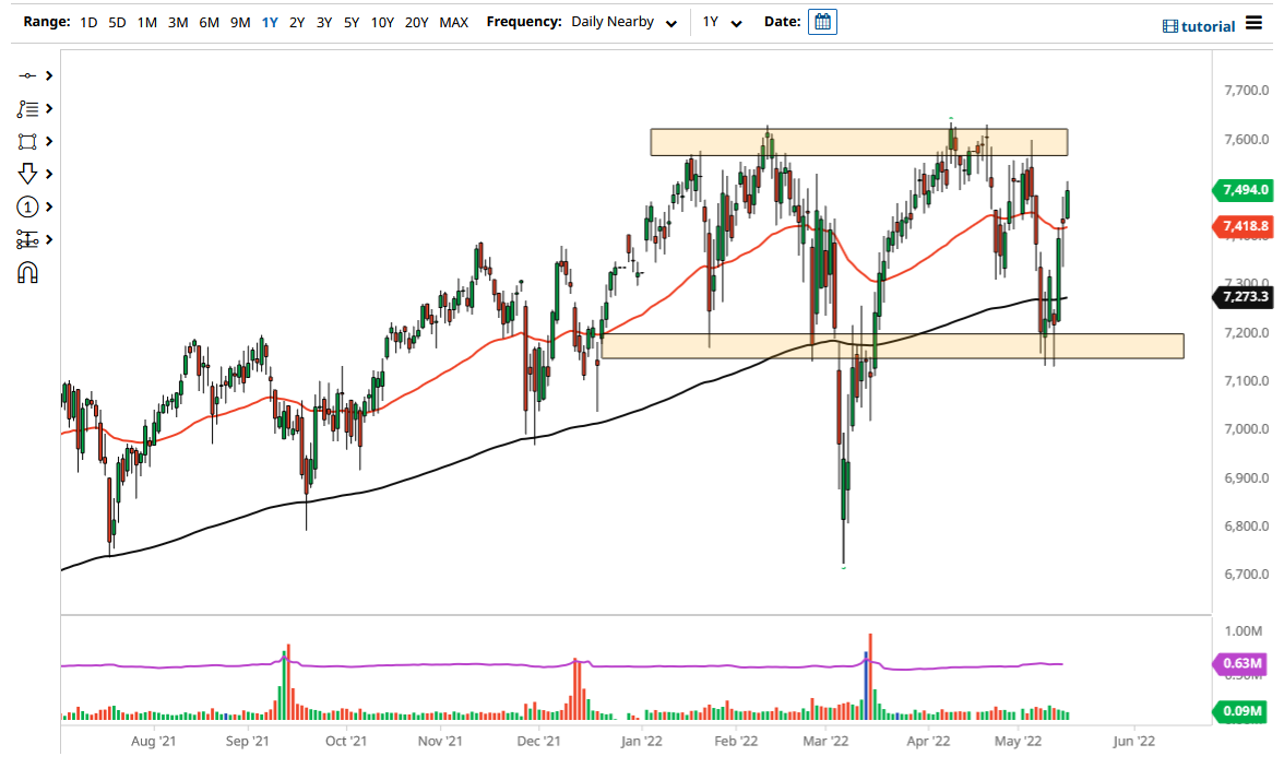 FTSE 100 Index