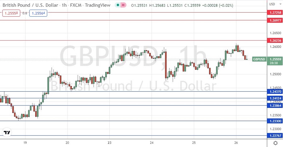 GBP/USD