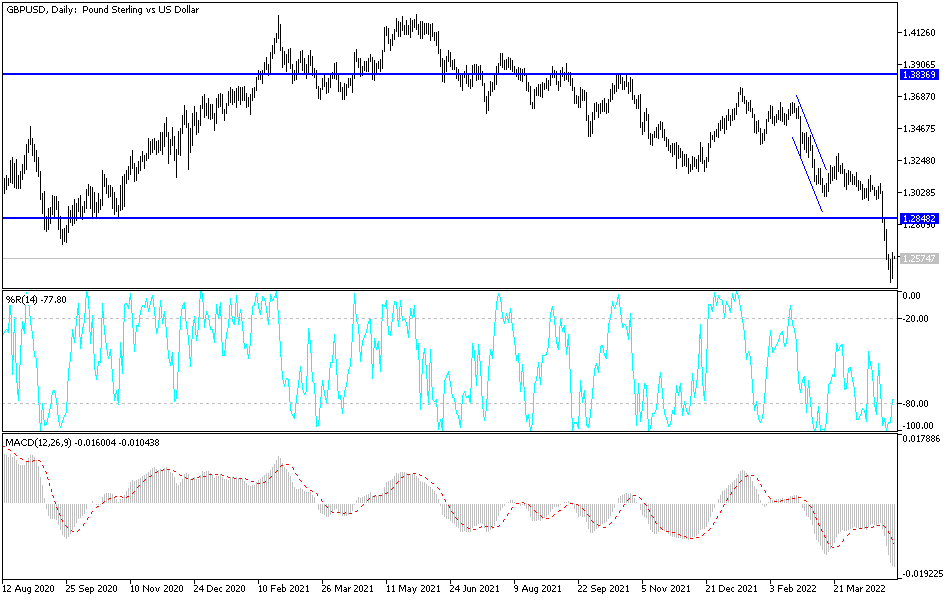 GBPUSD