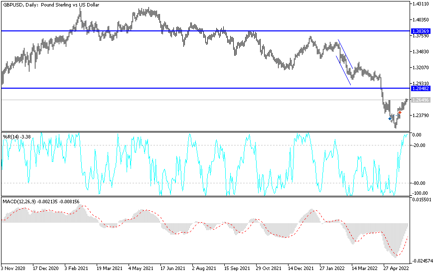 GBPUSD