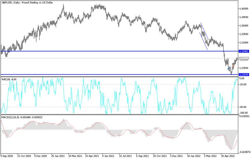 GBPUSD