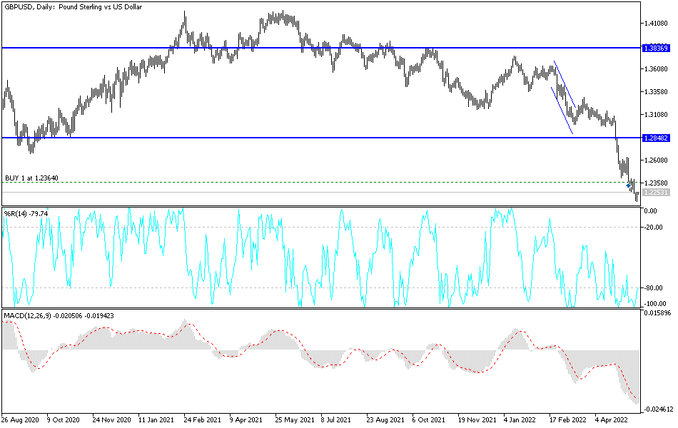 GBPUSD