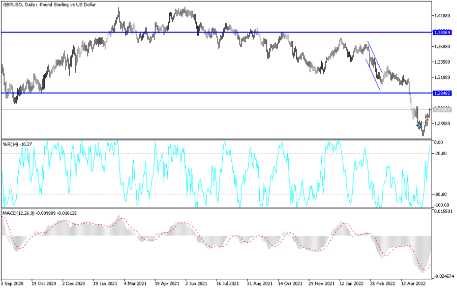 GBPUSD