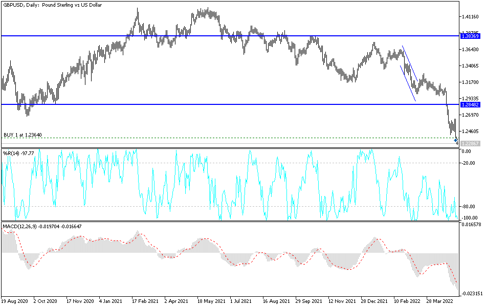 GBPUSD