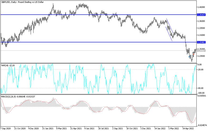 GBPUSD