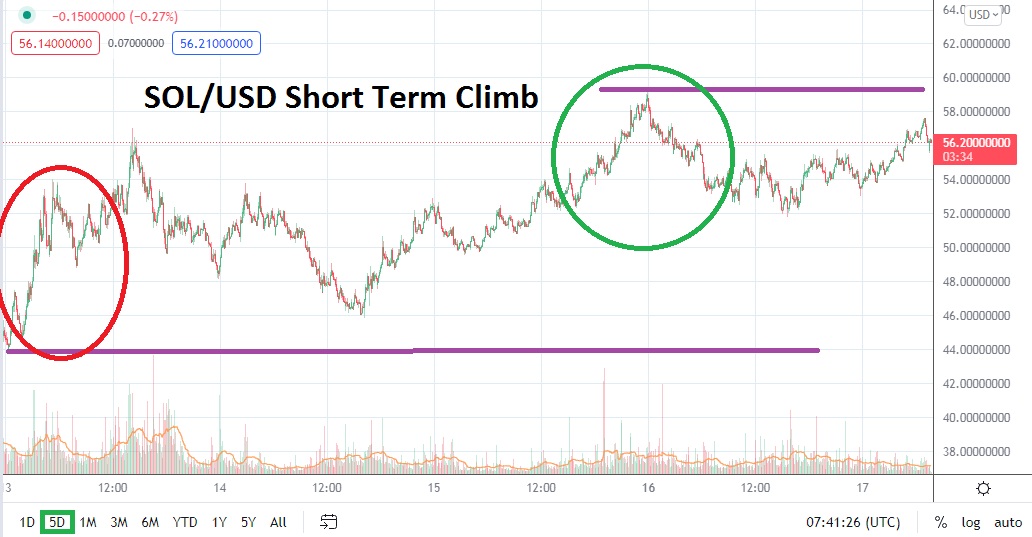 SOL/USD