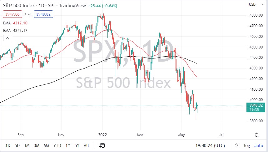 S&P 500 Index