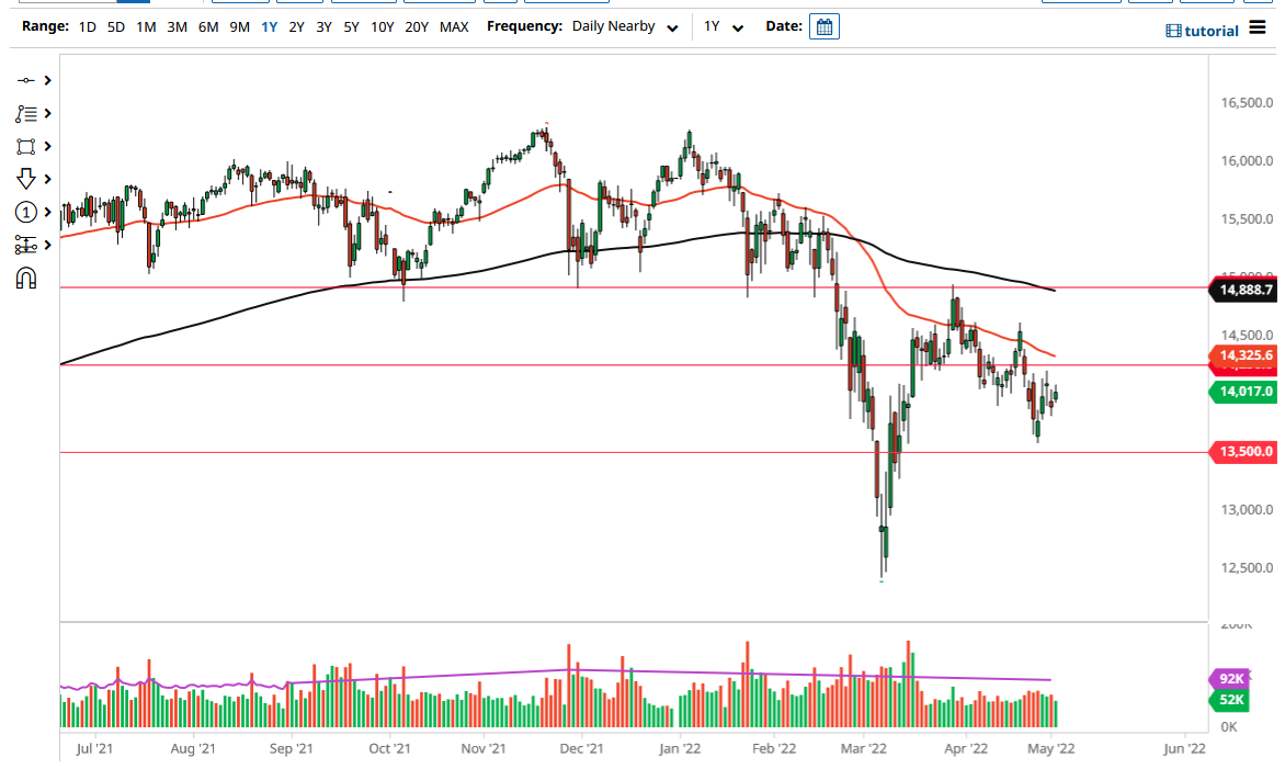 DAX Index