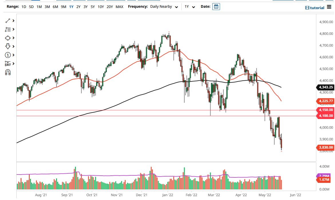 S&P 500 Index