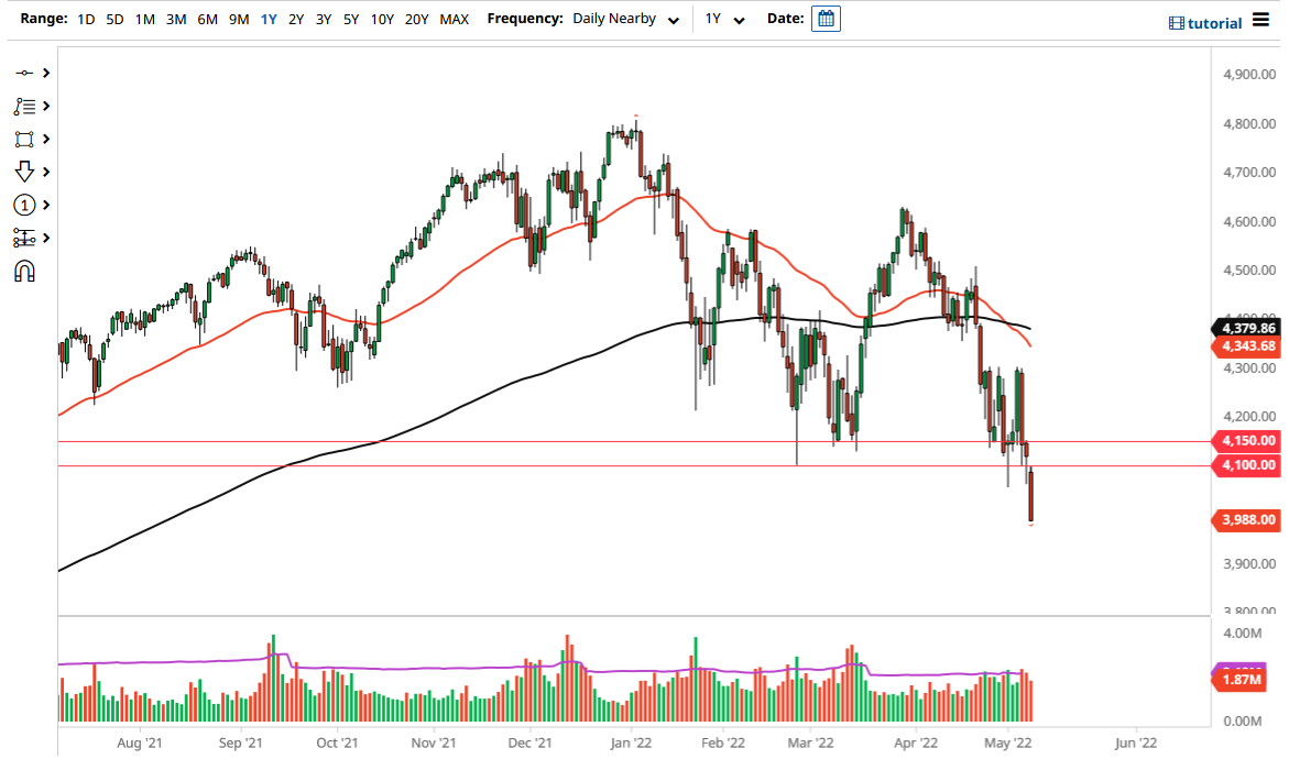 S&P 500 Index