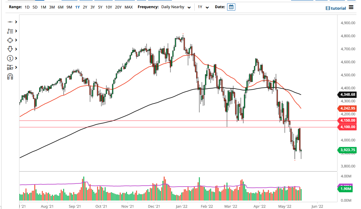 S&P 500 chart