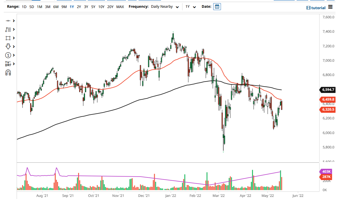 CAC Forecast