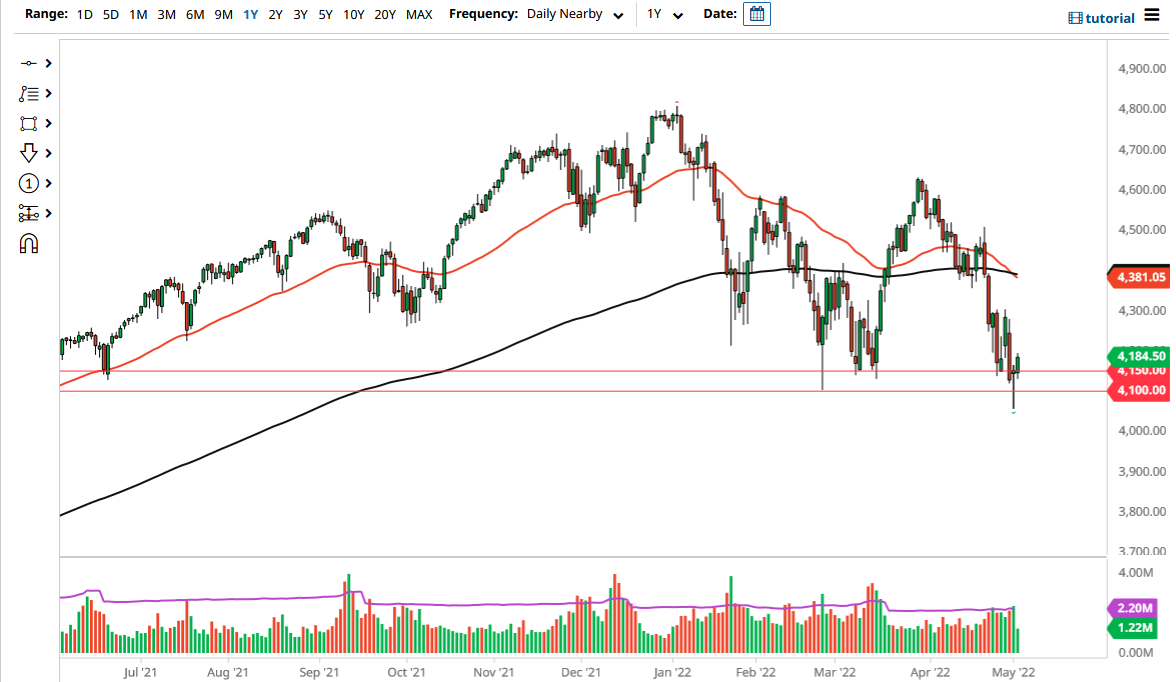 S&P 500 Index