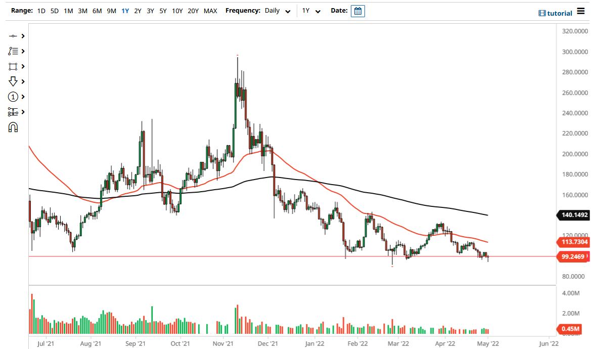 LTC/USD