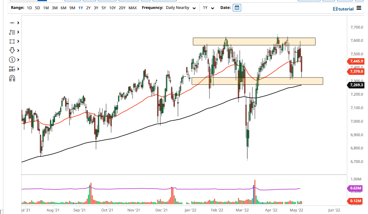 FTSE 100 Index