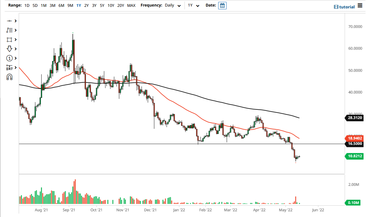 NEO/USD