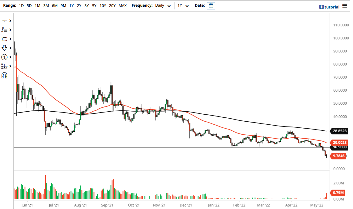 NEO Chart