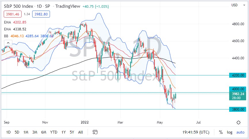 S&P 500 Index