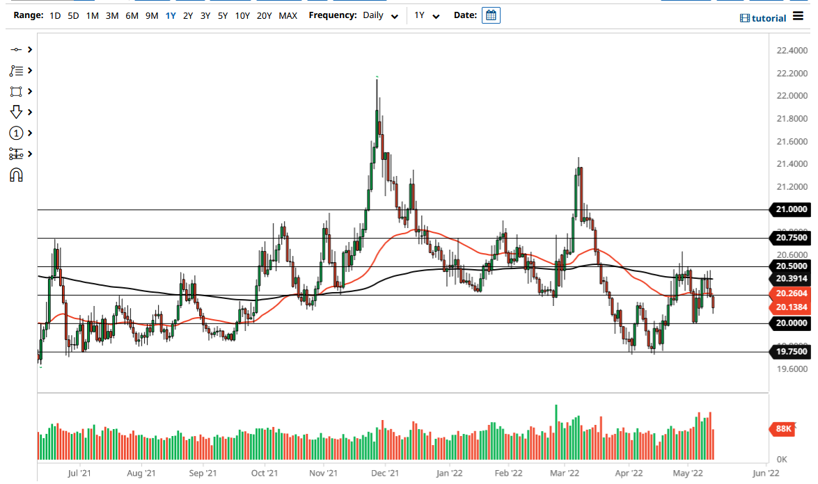 USDMXN