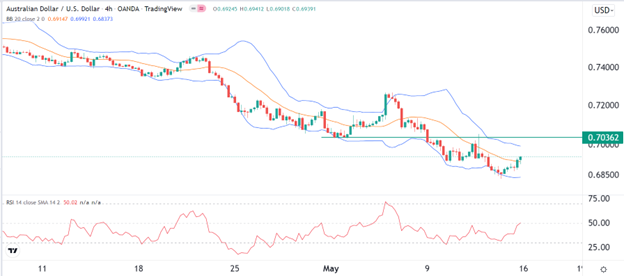 AUDUSD