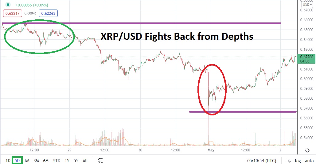 XRP/USD