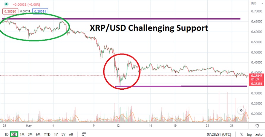 XRP/USD June 2022 Monthly