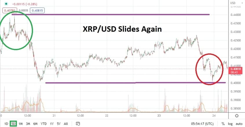 XRP/USD