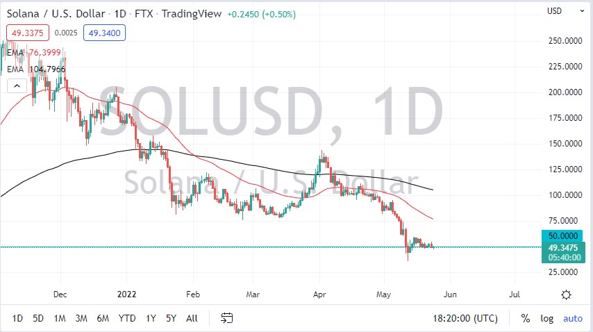 SOL/USD