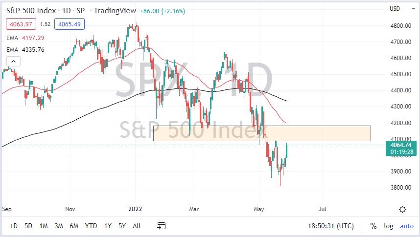 S&P 500 chart