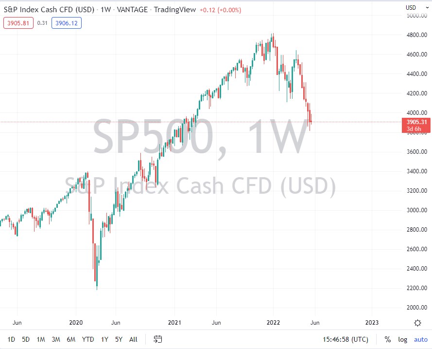 S&P 500 Index Monthly June 2022