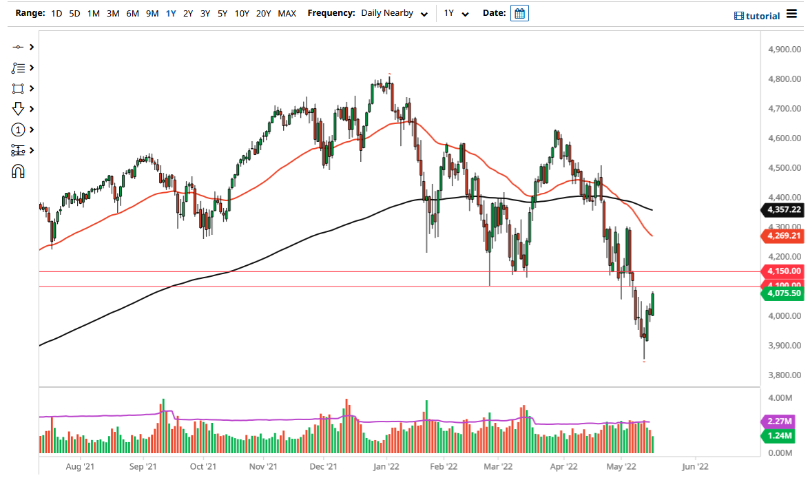 S&P 500 Index