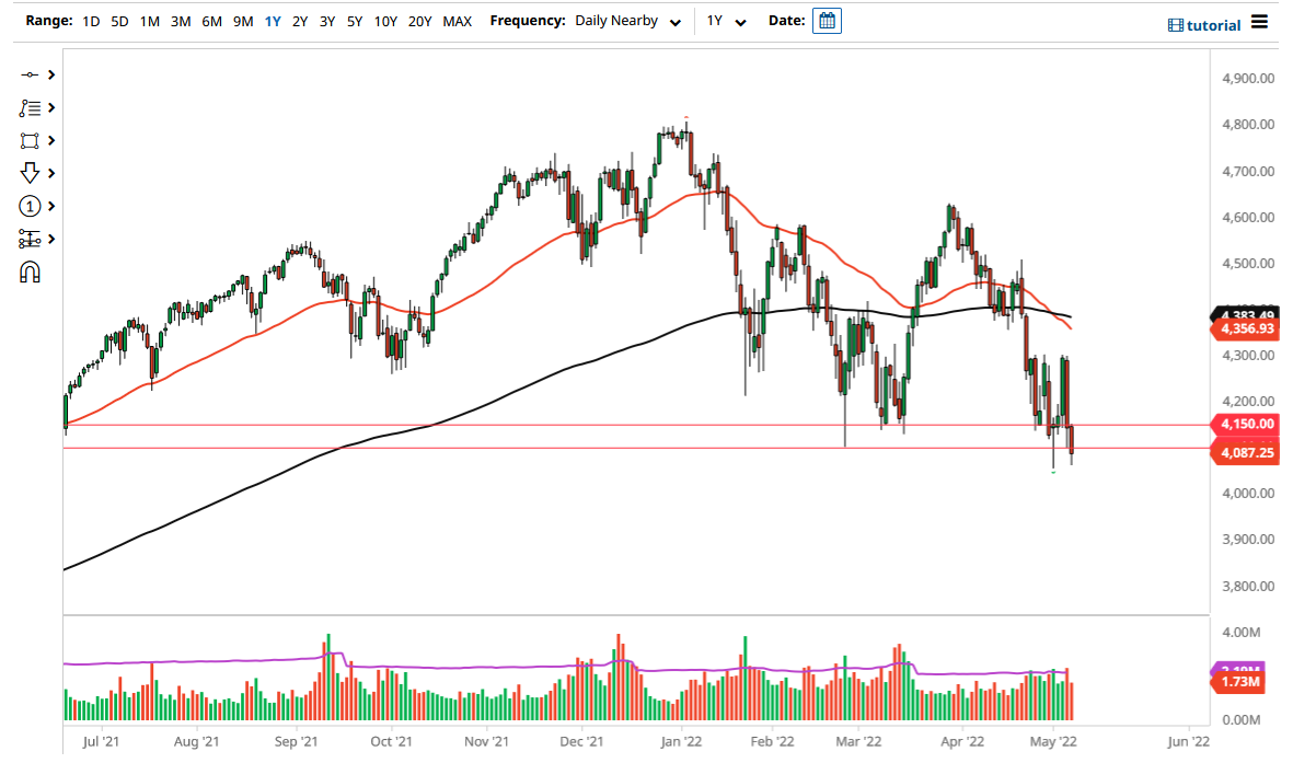 S&P 500 Index