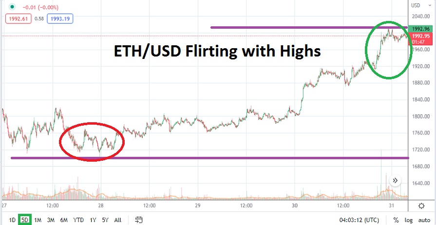 ETH/USD