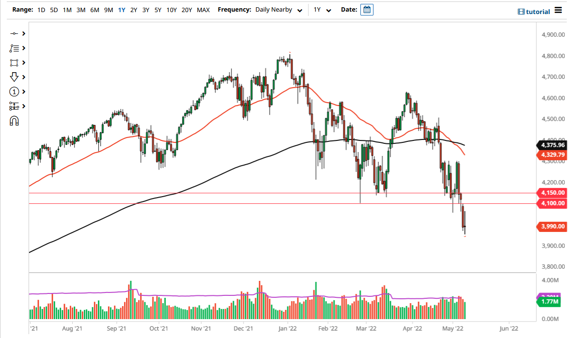 S&P 500 Index