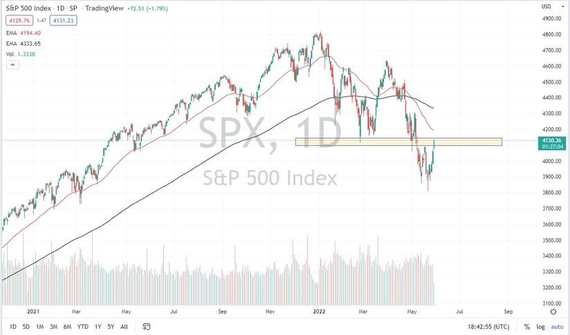 S&P 500 Index