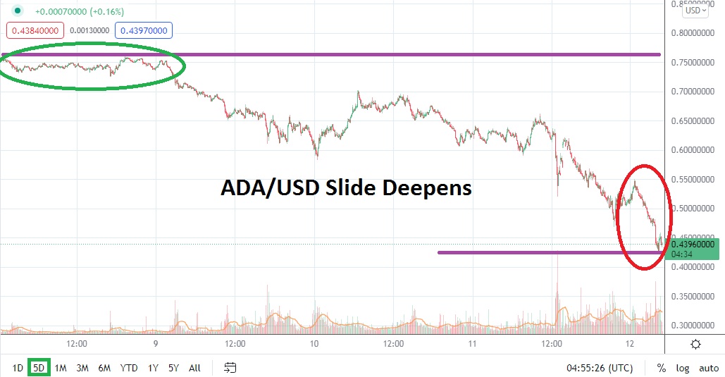 ADA/USD