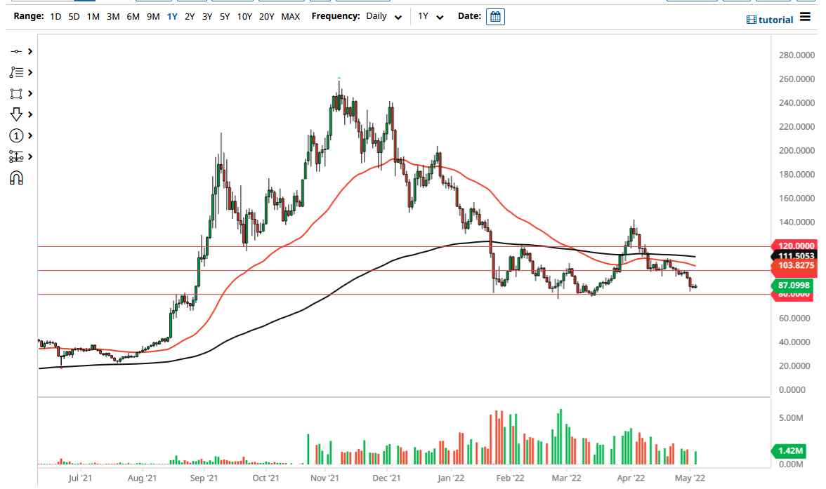 Solana Chart