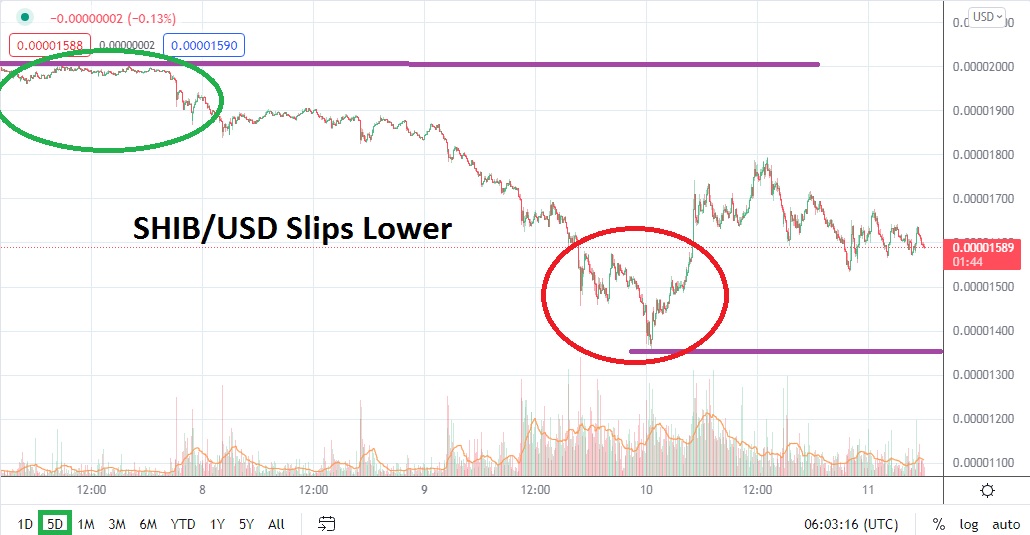 SHIB/USD