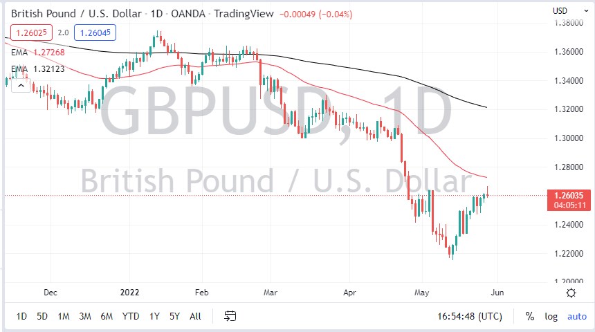 GBP/USD