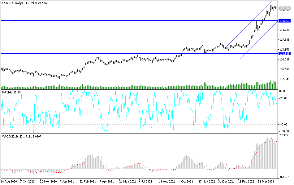 USDJPY