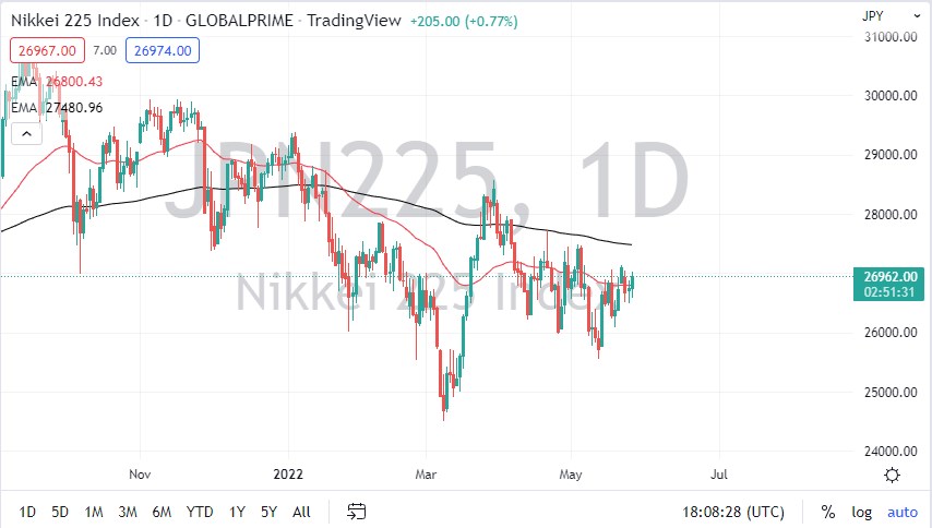 Nikkei 225 chart