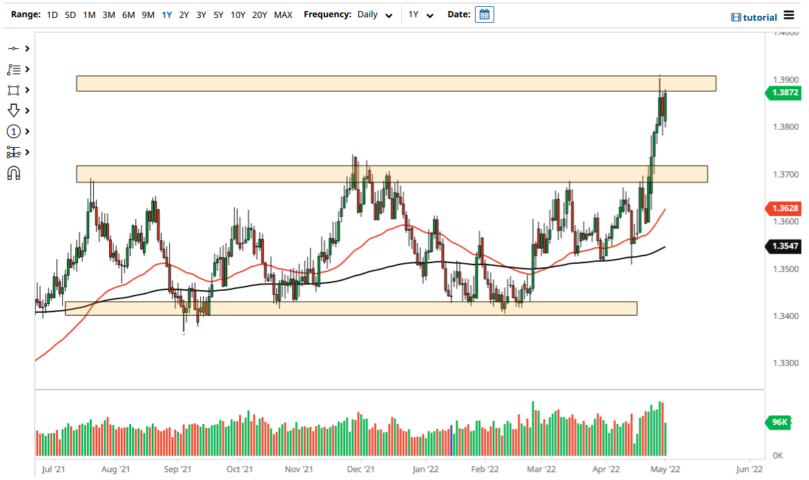 USD/SGD