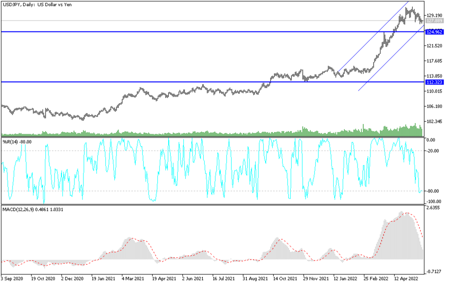 USDJPY