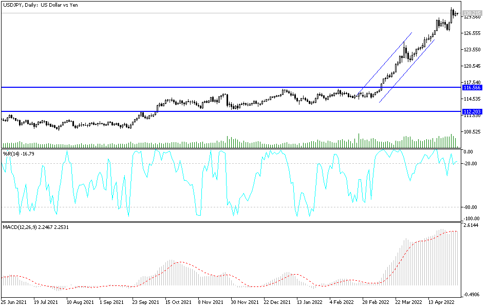 USDJPY