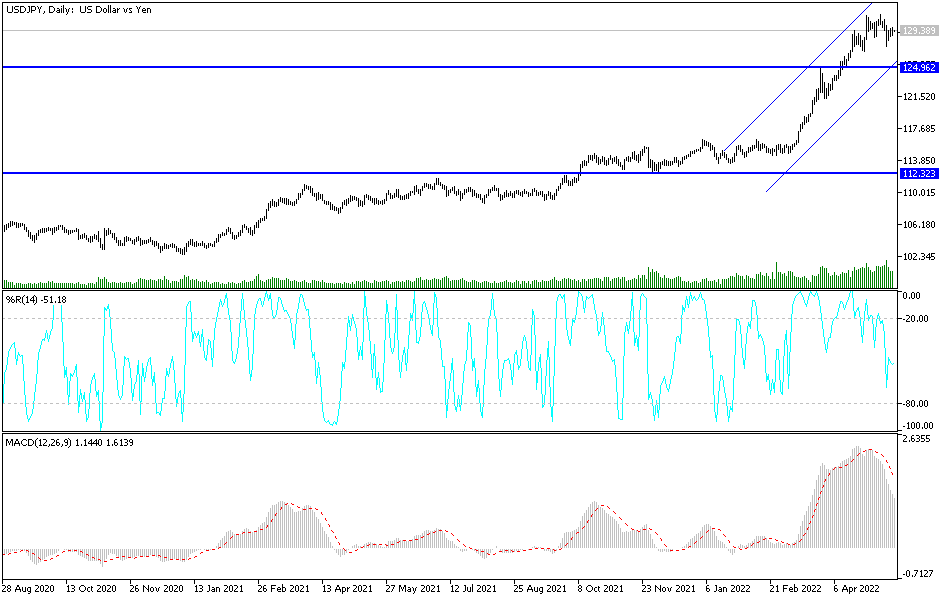 USDJPY