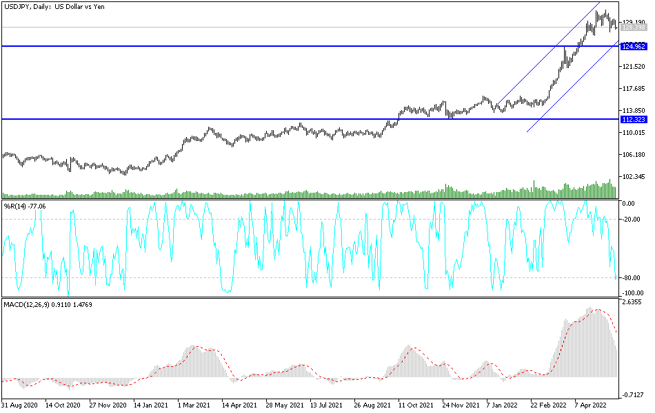 USD/JPY