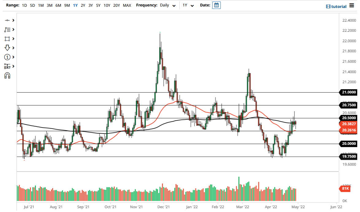 USD/MXN