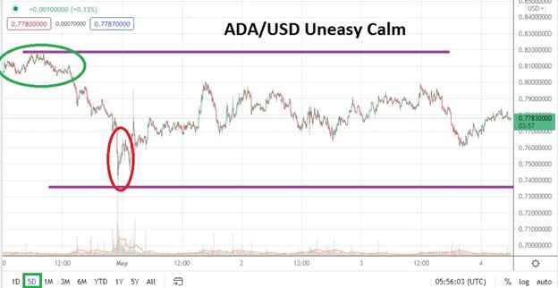 ADA/USD