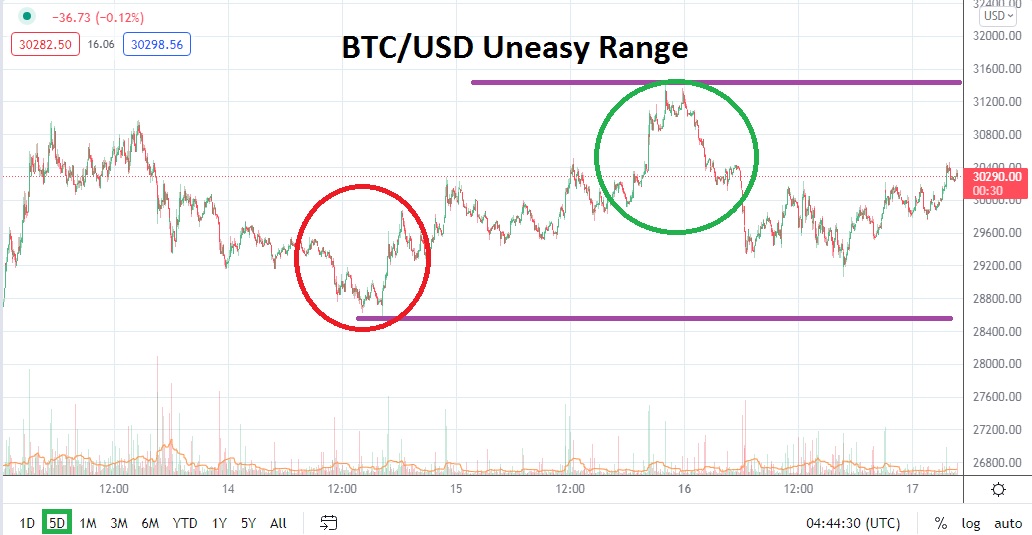 BTC/USD